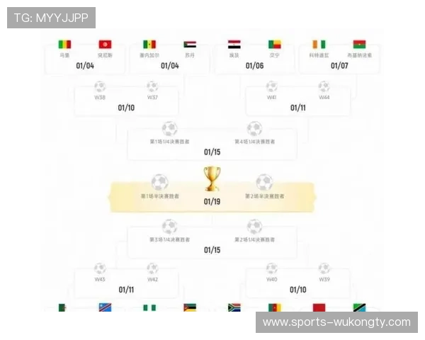 2026世界杯48支球队12个小组赛制如何规定
