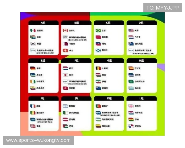 2026世界杯48队12小组赛制规则及32强淘汰赛晋级条件