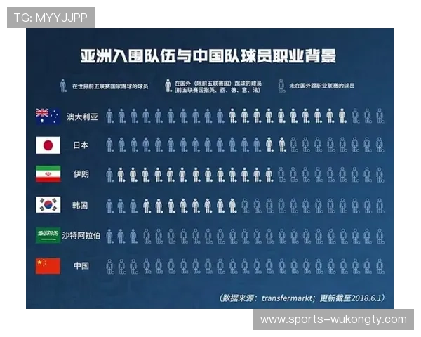 2026世界杯沙特队能否突破小组赛 亚洲劲旅晋级前景分析 2026世界杯沙特队能否突破小组赛 亚洲劲旅晋级前景分析