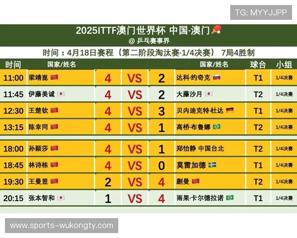 2026世界杯第三名晋级名额竞争分析