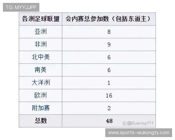 2026世界杯赛制改革为何持续多年讨论 2026世界杯赛制改革为何持续多年讨论