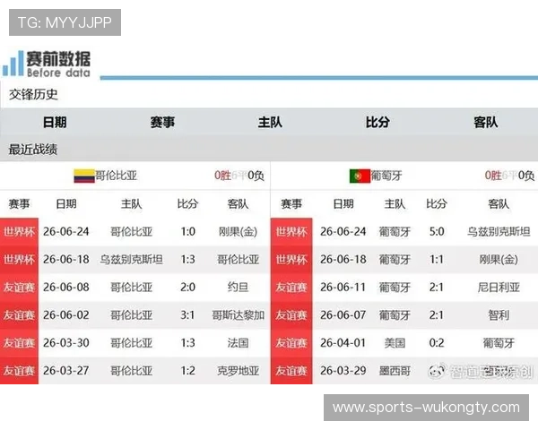 2026世界杯K组净胜球排行:葡萄牙净胜球优势明显